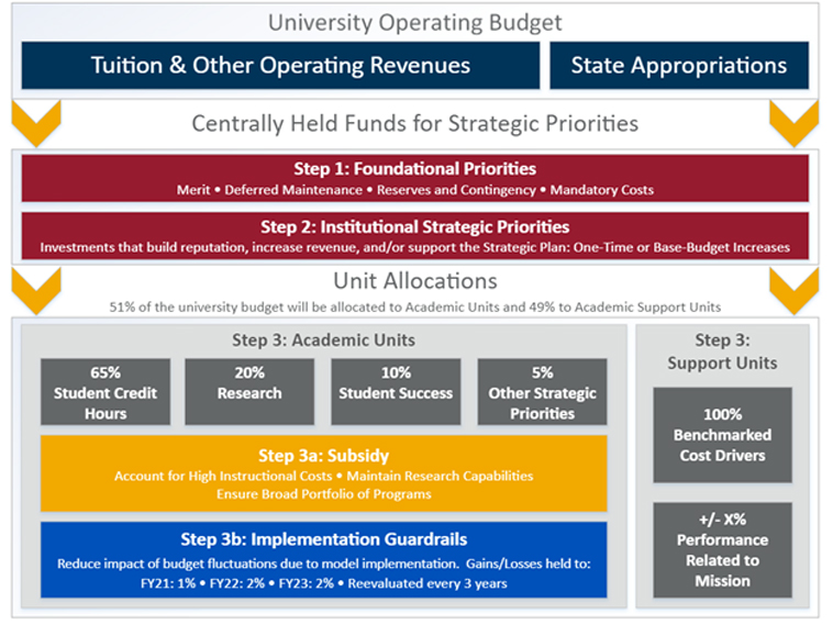 Information contained in this chart image is shown in text below.