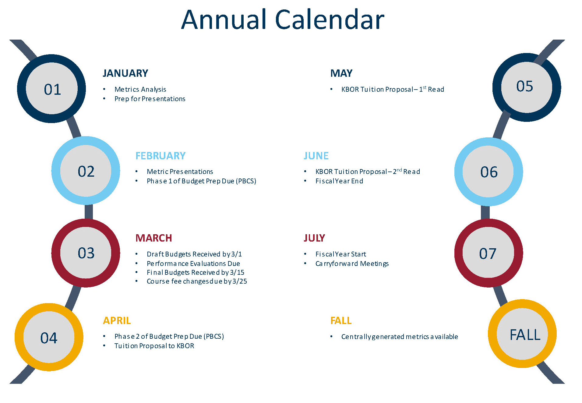 Content of image is explained in "Annual Calendar" text below.